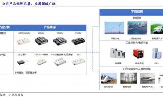 半导体概念股票 斯达半导体股票