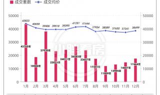 上海二手房公寓费用高吗 上海二手房信息