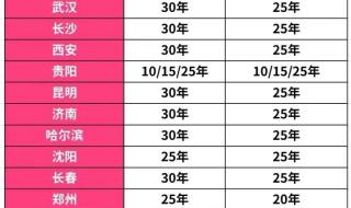 各地2023退休规定