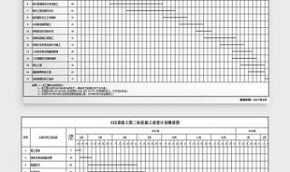 施工进度计划横道图怎样快速修改